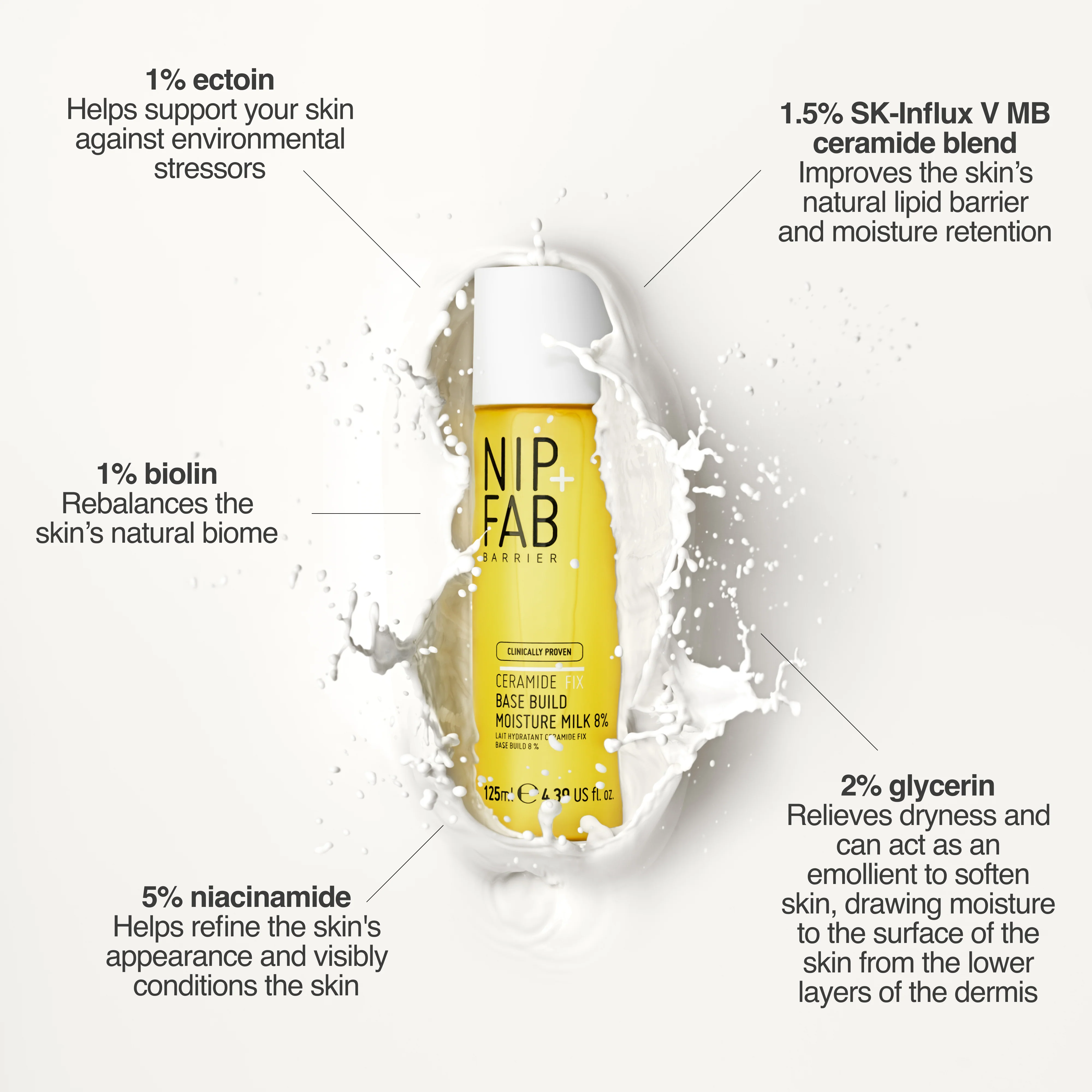 Ceramide Fix Base Build Moisture Milk 8% 125ml - Image 5