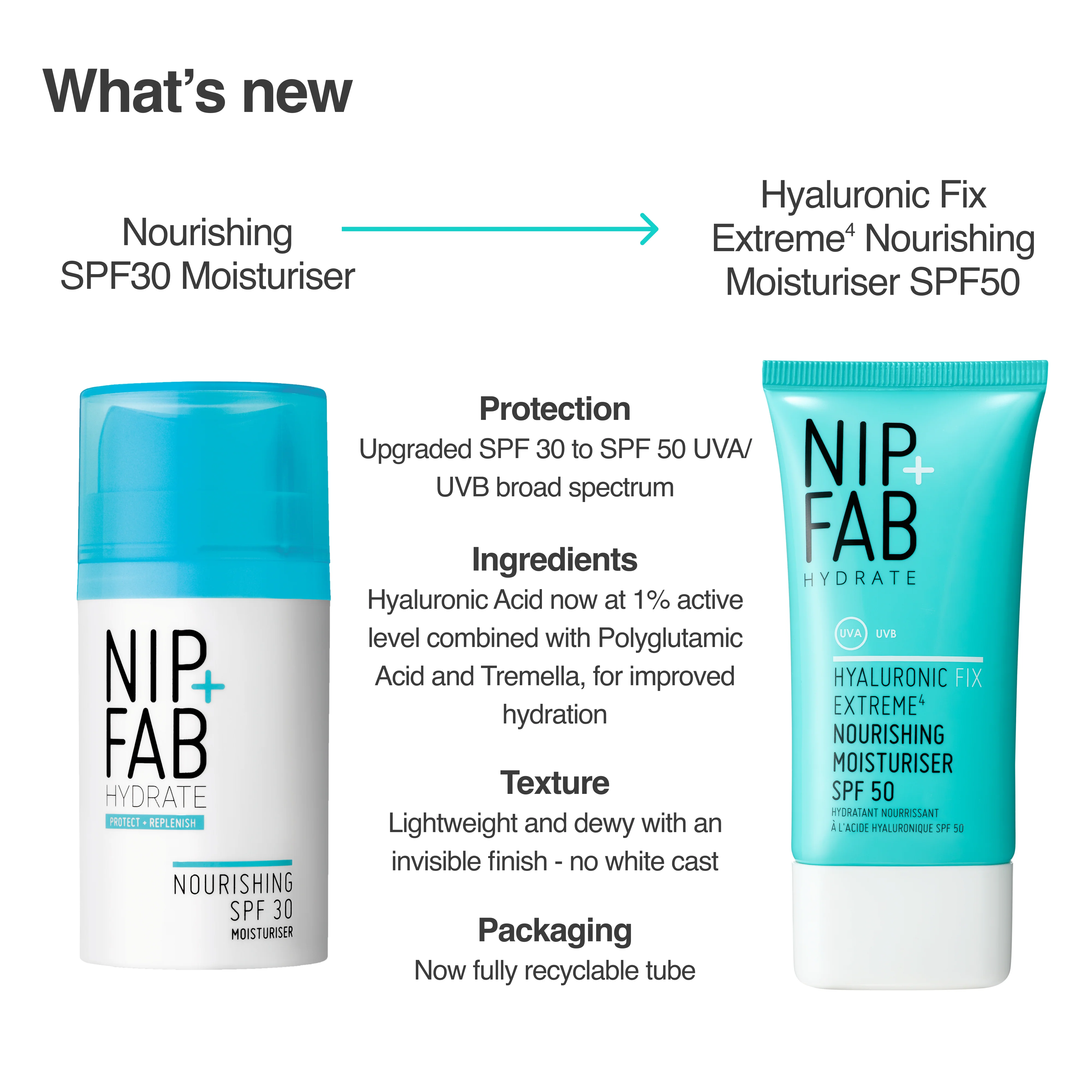 Hyaluronic Fix Extreme4 Nourishing SPF 50 Moisturiser 50ml - Image 3